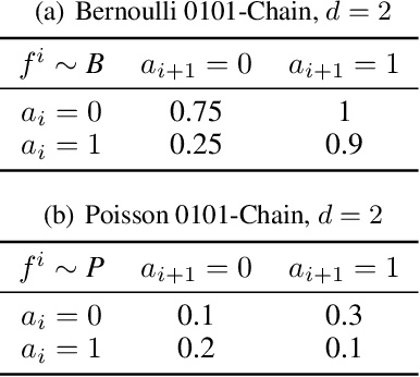 Figure 4 for Finite-Time Frequentist Regret Bounds of Multi-Agent Thompson Sampling on Sparse Hypergraphs