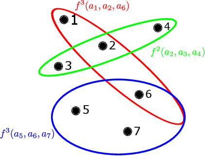 Figure 1 for Finite-Time Frequentist Regret Bounds of Multi-Agent Thompson Sampling on Sparse Hypergraphs