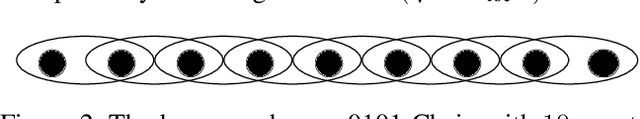 Figure 3 for Finite-Time Frequentist Regret Bounds of Multi-Agent Thompson Sampling on Sparse Hypergraphs