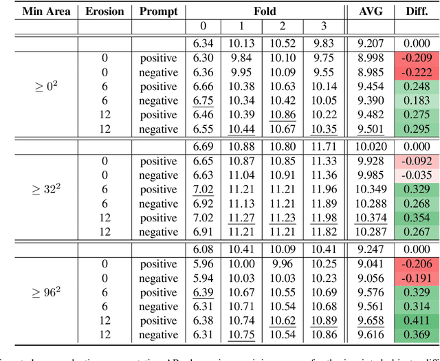 Figure 3 for Outline-Guided Object Inpainting with Diffusion Models