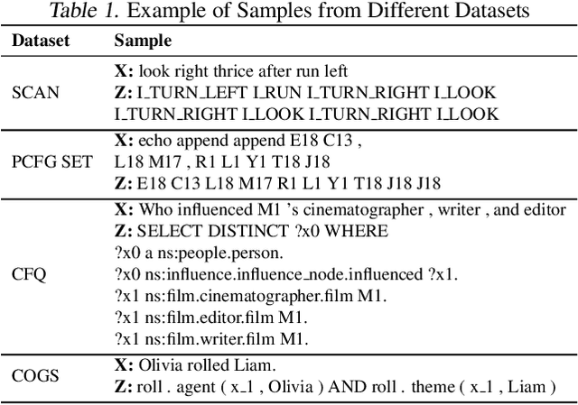 Figure 2 for Symbolic Autoencoding for Self-Supervised Sequence Learning