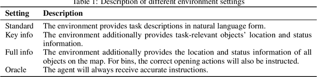 Figure 2 for World Models with Hints of Large Language Models for Goal Achieving