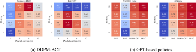 Figure 2 for Towards Diverse Behaviors: A Benchmark for Imitation Learning with Human Demonstrations