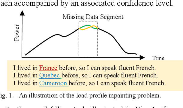 Figure 1 for BERT-PIN: A BERT-based Framework for Recovering Missing Data Segments in Time-series Load Profiles