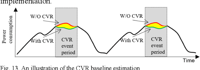 Figure 4 for BERT-PIN: A BERT-based Framework for Recovering Missing Data Segments in Time-series Load Profiles