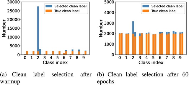 Figure 2 for Effective and Robust Adversarial Training against Data and Label Corruptions