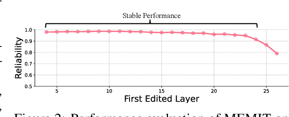 Figure 3 for UnKE: Unstructured Knowledge Editing in Large Language Models