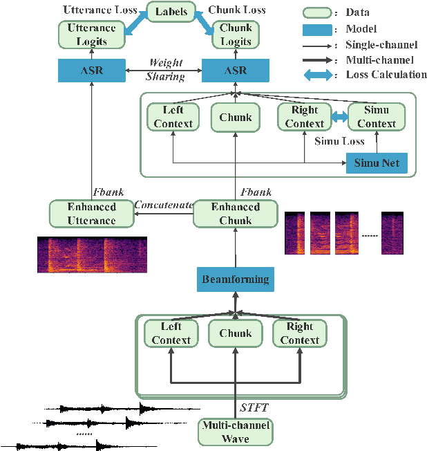 Figure 1 for A Streaming Multi-Channel End-to-End Speech Recognition System with Realistic Evaluations