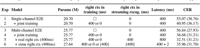 Figure 2 for A Streaming Multi-Channel End-to-End Speech Recognition System with Realistic Evaluations