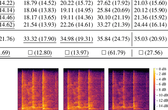 Figure 4 for A Streaming Multi-Channel End-to-End Speech Recognition System with Realistic Evaluations