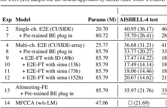 Figure 3 for A Streaming Multi-Channel End-to-End Speech Recognition System with Realistic Evaluations