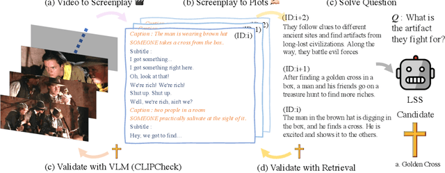 Figure 1 for Long Story Short: a Summarize-then-Search Method for Long Video Question Answering