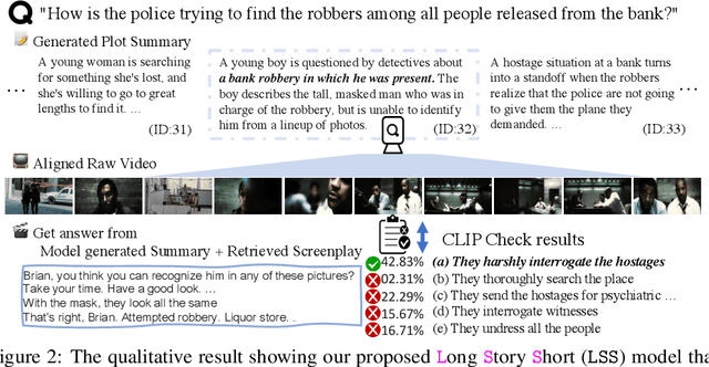 Figure 3 for Long Story Short: a Summarize-then-Search Method for Long Video Question Answering