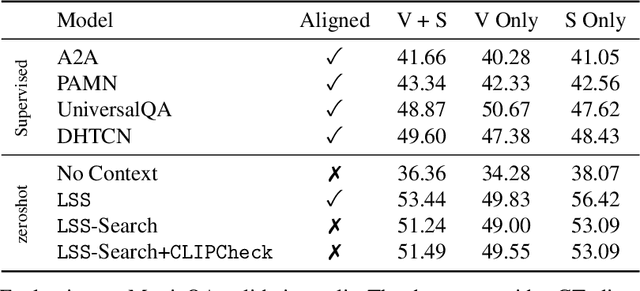 Figure 2 for Long Story Short: a Summarize-then-Search Method for Long Video Question Answering