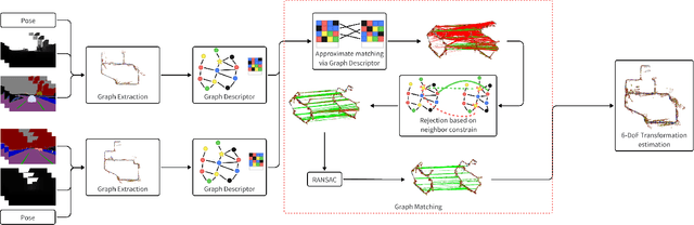 Figure 2 for Robust Multi-Robot Global Localization with Unknown Initial Pose based on Neighbor Constraints