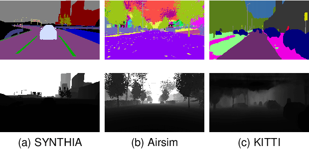 Figure 3 for Robust Multi-Robot Global Localization with Unknown Initial Pose based on Neighbor Constraints