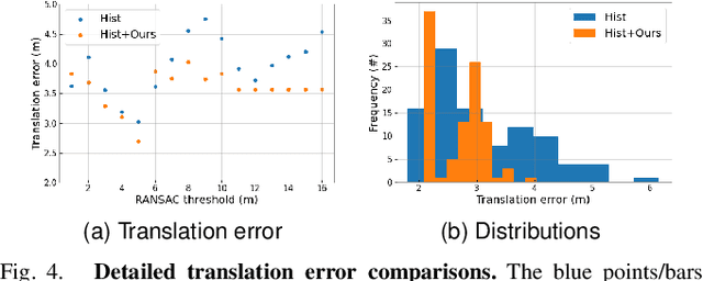 Figure 4 for Robust Multi-Robot Global Localization with Unknown Initial Pose based on Neighbor Constraints