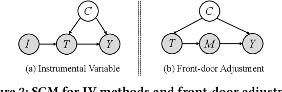 Figure 2 for Causal Inference with Latent Variables: Recent Advances and Future Prospectives