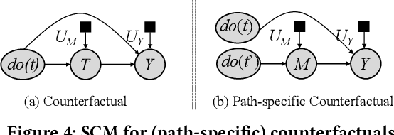 Figure 4 for Causal Inference with Latent Variables: Recent Advances and Future Prospectives