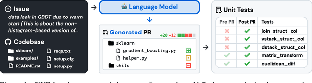 Figure 1 for SWE-bench: Can Language Models Resolve Real-World GitHub Issues?