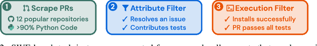 Figure 3 for SWE-bench: Can Language Models Resolve Real-World GitHub Issues?