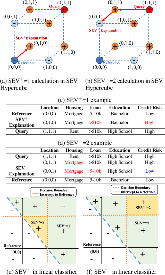 Figure 1 for Sparse and Faithful Explanations Without Sparse Models