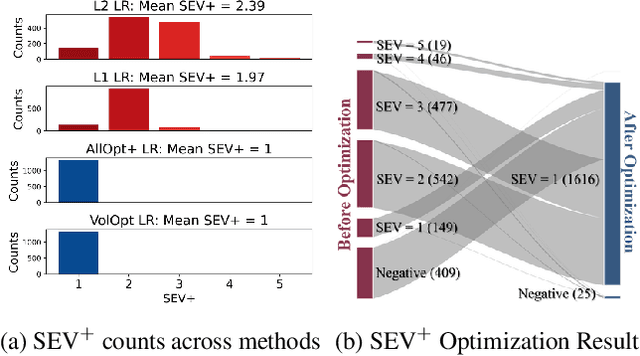 Figure 3 for Sparse and Faithful Explanations Without Sparse Models