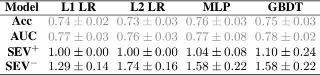 Figure 2 for Sparse and Faithful Explanations Without Sparse Models