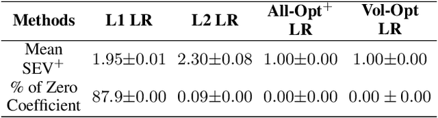 Figure 4 for Sparse and Faithful Explanations Without Sparse Models