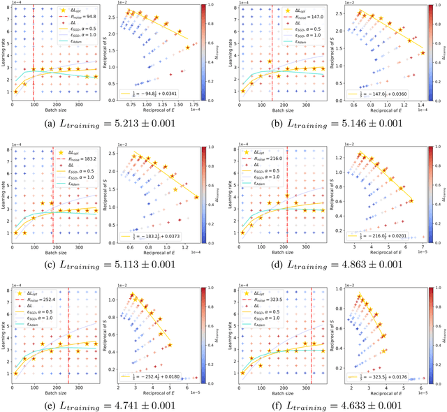 Figure 4 for Surge Phenomenon in Optimal Learning Rate and Batch Size Scaling