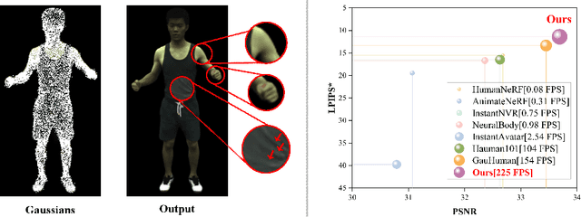 Figure 1 for MOSS: Motion-based 3D Clothed Human Synthesis from Monocular Video