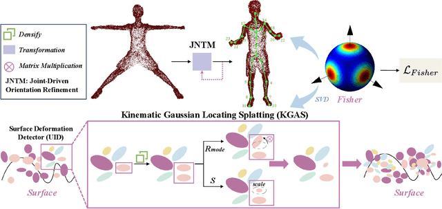 Figure 3 for MOSS: Motion-based 3D Clothed Human Synthesis from Monocular Video