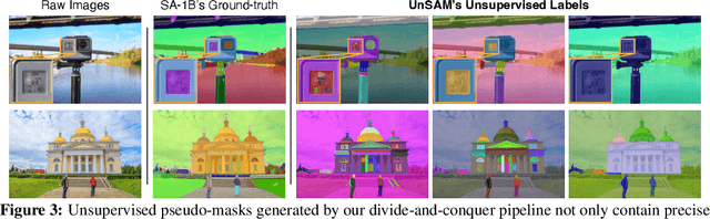 Figure 4 for Segment Anything without Supervision