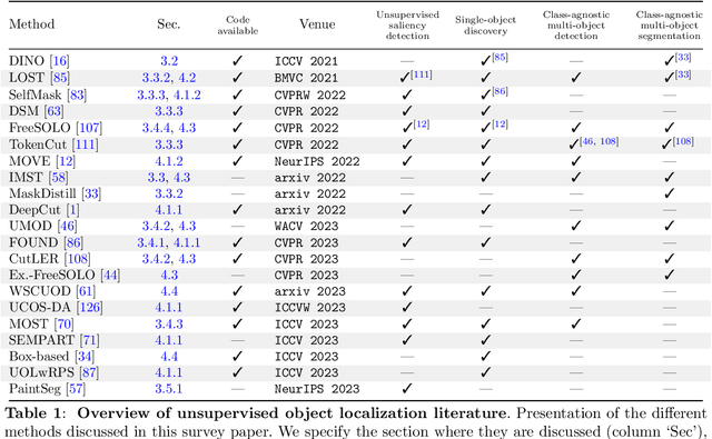 Figure 2 for Unsupervised Object Localization in the Era of Self-Supervised ViTs: A Survey