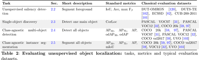 Figure 4 for Unsupervised Object Localization in the Era of Self-Supervised ViTs: A Survey
