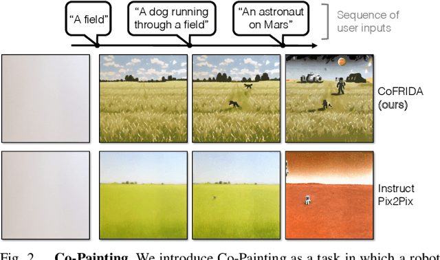 Figure 2 for CoFRIDA: Self-Supervised Fine-Tuning for Human-Robot Co-Painting