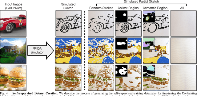 Figure 4 for CoFRIDA: Self-Supervised Fine-Tuning for Human-Robot Co-Painting