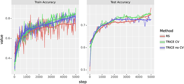 Figure 4 for Training Chain-of-Thought via Latent-Variable Inference