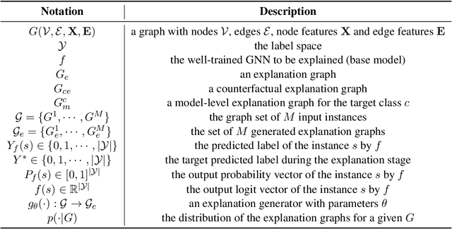 Figure 1 for Generative Explanations for Graph Neural Network: Methods and Evaluations