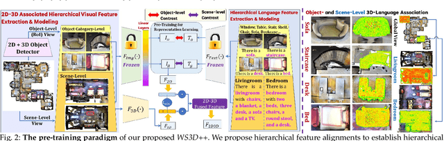 Figure 3 for Generalized Label-Efficient 3D Scene Parsing via Hierarchical Feature Aligned Pre-Training and Region-Aware Fine-tuning