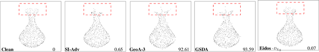 Figure 1 for Eidos: Efficient, Imperceptible Adversarial 3D Point Clouds