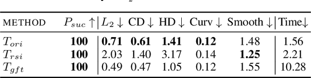 Figure 2 for Eidos: Efficient, Imperceptible Adversarial 3D Point Clouds