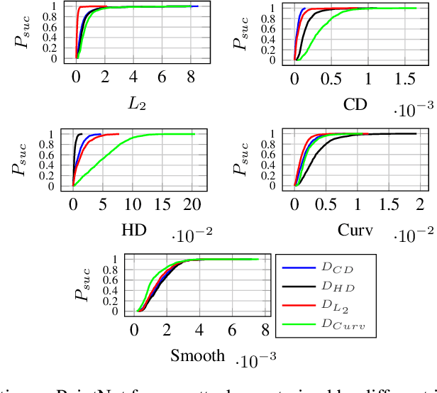 Figure 3 for Eidos: Efficient, Imperceptible Adversarial 3D Point Clouds