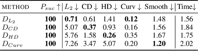 Figure 4 for Eidos: Efficient, Imperceptible Adversarial 3D Point Clouds