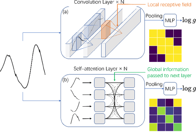 Figure 1 for Astroconformer: The Prospects of Analyzing Stellar Light Curves with Transformer-Based Deep Learning Models