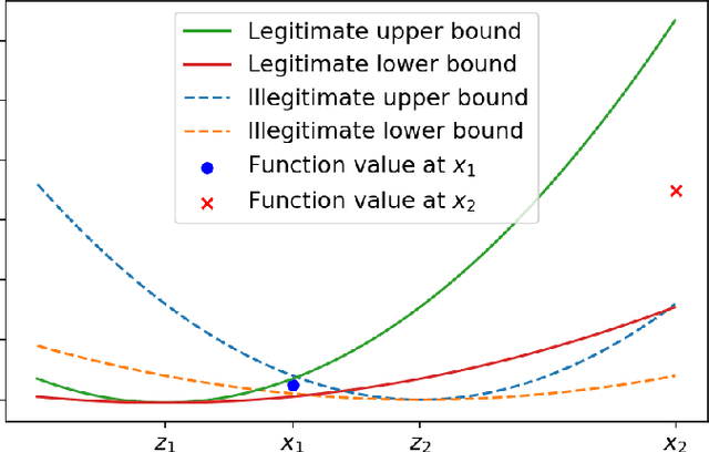 Figure 4 for Batched Stochastic Bandit for Nondegenerate Functions