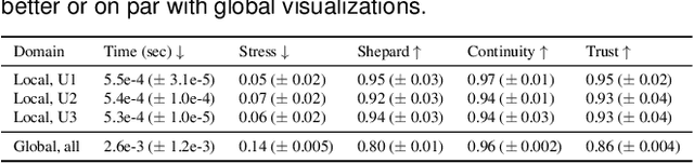 Figure 2 for ScatterUQ: Interactive Uncertainty Visualizations for Multiclass Deep Learning Problems