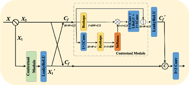 Figure 2 for Compressed Video Quality Enhancement with Temporal Group Alignment and Fusion