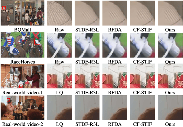 Figure 3 for Compressed Video Quality Enhancement with Temporal Group Alignment and Fusion