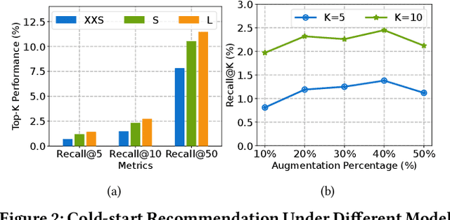 Figure 3 for Large Language Models as Data Augmenters for Cold-Start Item Recommendation